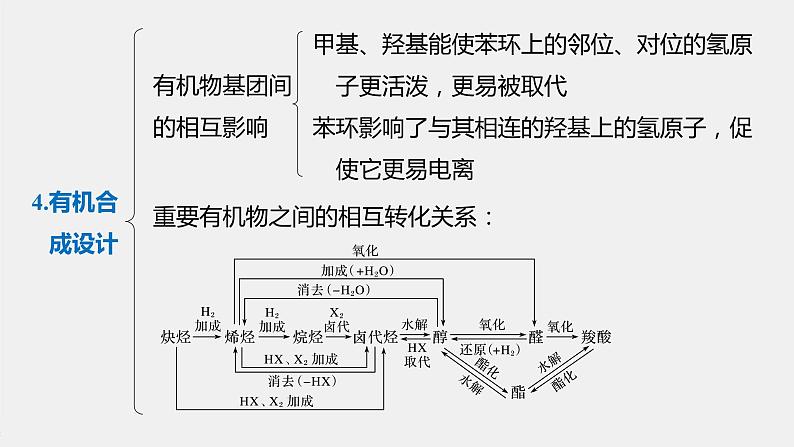 高中化学苏教版（2021）选择性必修3 专题5 专题知识体系构建与核心素养提升（28张PPT）07