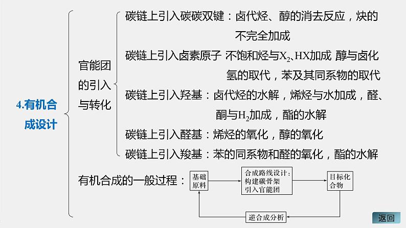 高中化学苏教版（2021）选择性必修3 专题5 专题知识体系构建与核心素养提升（28张PPT）08