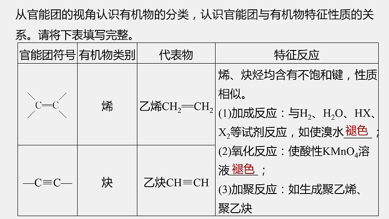 高中化学苏教版（2021）选择性必修3 专题5 第三单元 第1课时　有机物基团间的相互影响（80张PPT）05