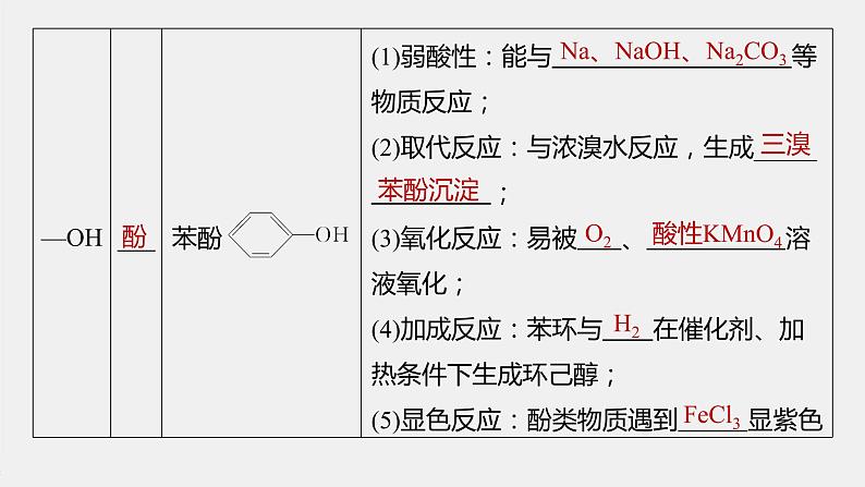 高中化学苏教版（2021）选择性必修3 专题5 第三单元 第1课时　有机物基团间的相互影响（80张PPT）07