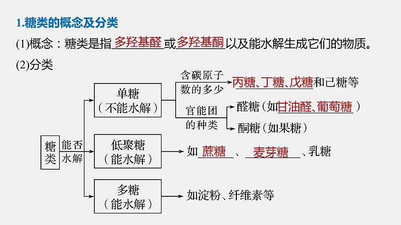 高中化学苏教版（2021）选择性必修3 专题6  第一单元 第1课时　糖类（87张PPT）05