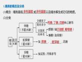 高中化学苏教版（2021）选择性必修3 专题6  第一单元 第1课时　糖类（87张PPT）