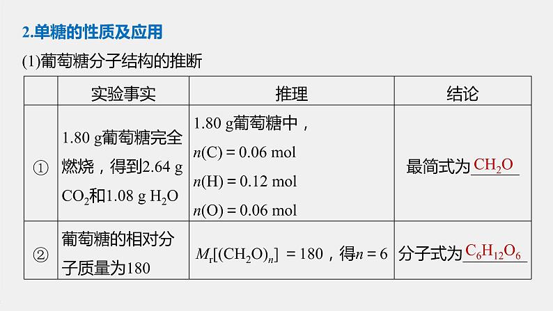 高中化学苏教版（2021）选择性必修3 专题6  第一单元 第1课时　糖类（87张PPT）06