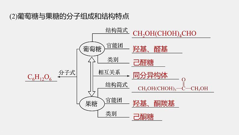 高中化学苏教版（2021）选择性必修3 专题6  第一单元 第1课时　糖类（87张PPT）08