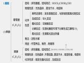 高中化学苏教版（2021）选择性必修3 专题6 专题知识体系构建与核心素养提升（28张PPT）