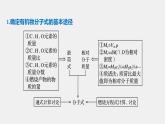 高中化学苏教版（2021）选择性必修3 专题1 微专题1　有机物分子式及结构式的确定（14张PPT）