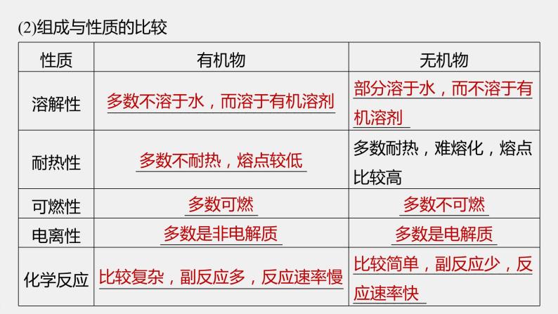 高中化学苏教版（2021）选择性必修3 专题1 第二单元 第1课时　有机化合物的分离、提纯（66张PPT）06