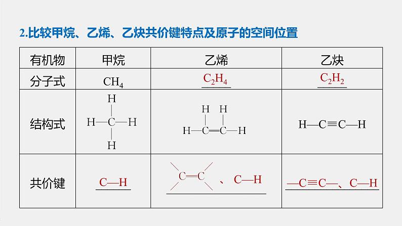 高中化学苏教版（2021）选择性必修3 专题2 第一单元 第1课时　有机物中碳原子的成键特点及结构的表示方法（63张PPT）06