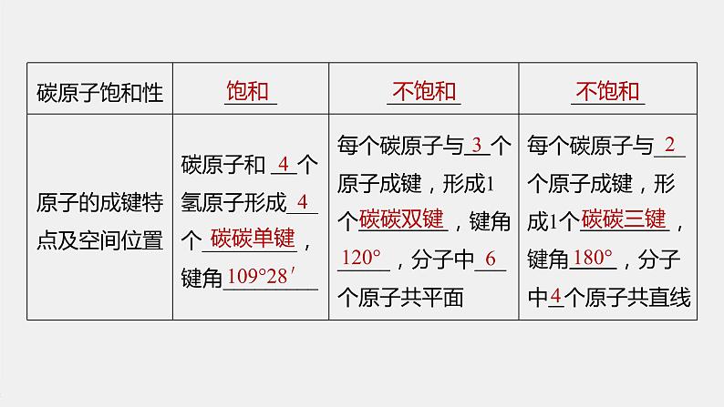 高中化学苏教版（2021）选择性必修3 专题2 第一单元 第1课时　有机物中碳原子的成键特点及结构的表示方法（63张PPT）07