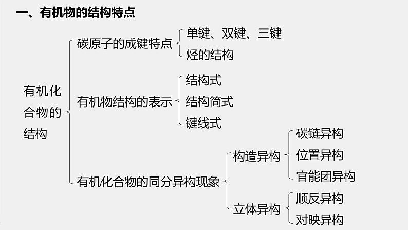 高中化学苏教版（2021）选择性必修3 专题2 专题知识体系构建与核心素养提升（15张PPT）04