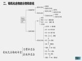 高中化学苏教版（2021）选择性必修3 专题2 专题知识体系构建与核心素养提升（15张PPT）
