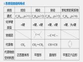 高中化学苏教版（2021）选择性必修3 专题3 专题知识体系构建与核心素养提升（518张PPT）