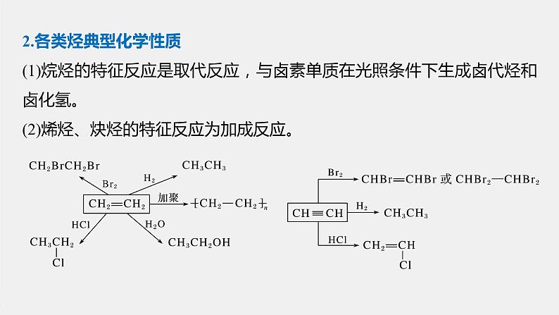 高中化学苏教版（2021）选择性必修3 专题3 专题知识体系构建与核心素养提升（518张PPT）05