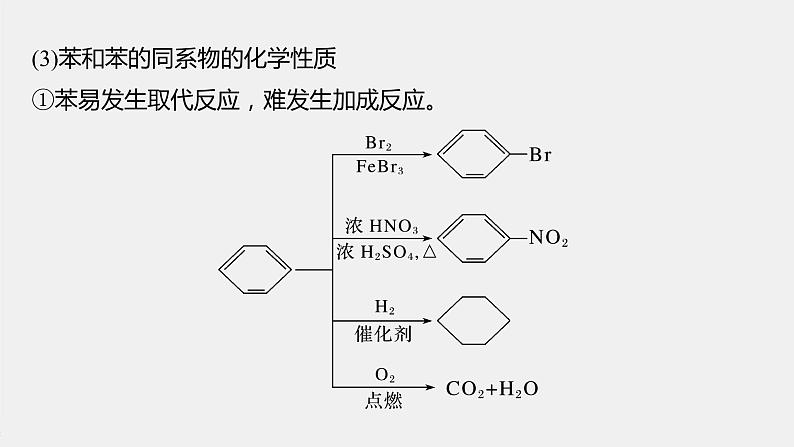 高中化学苏教版（2021）选择性必修3 专题3 专题知识体系构建与核心素养提升（518张PPT）06