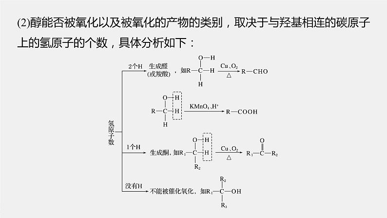 高中化学苏教版（2021）选择性必修3 专题4 微专题4　醇的消去和催化氧化反应规律（14张PPT）03