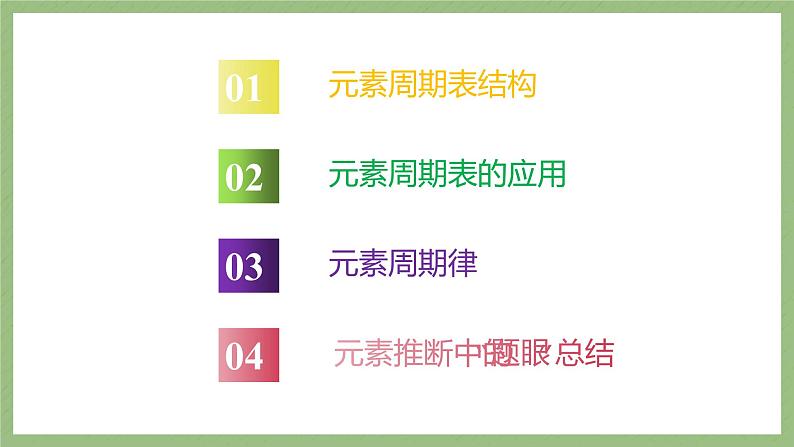 2022届高考一轮复习物质结构与性质元素周期表元素周期律课件第3页
