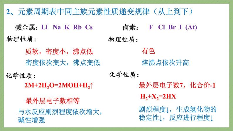 2022届高考一轮复习物质结构与性质元素周期表元素周期律课件08