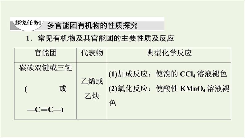 2021_2022学年高中化学第7章有机化合物第3节能力课时7多官能团有机物和常见有机物衍变关系课件新人教版必修第二册第4页