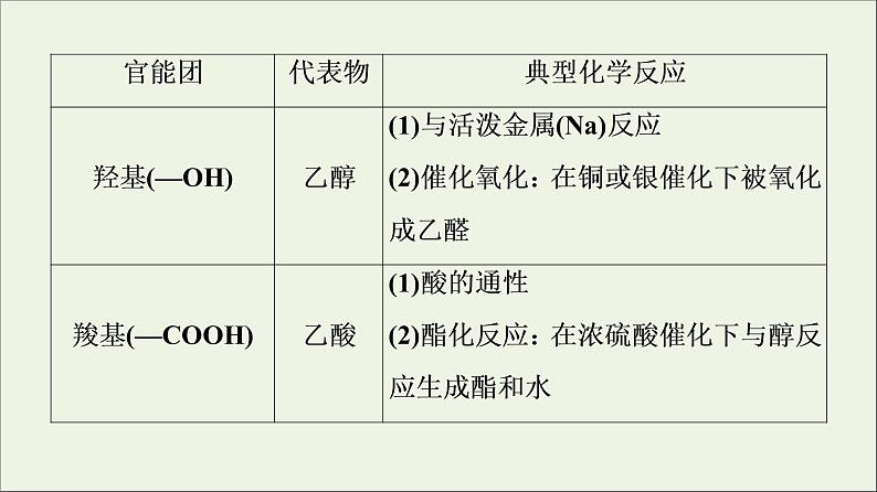 2021_2022学年高中化学第7章有机化合物第3节能力课时7多官能团有机物和常见有机物衍变关系课件新人教版必修第二册第5页