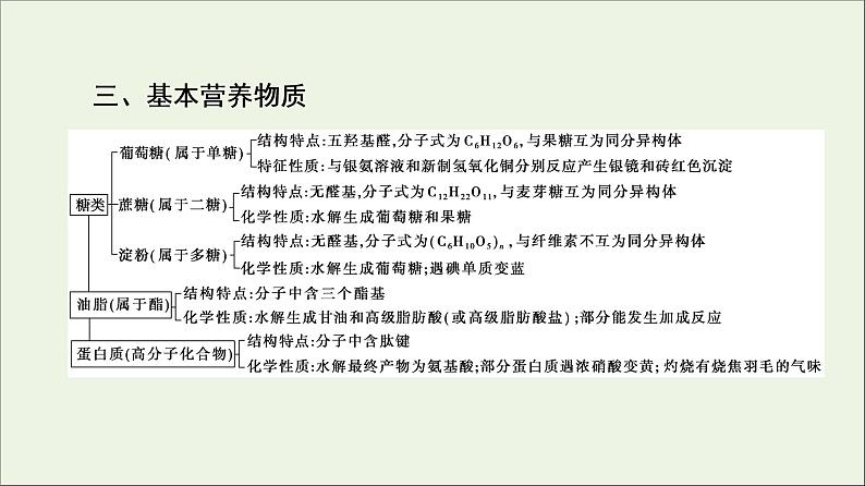 2021_2022学年高中化学第7章有机化合物章末总结探究课课件新人教版必修第二册第6页