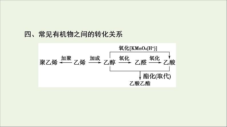 2021_2022学年高中化学第7章有机化合物章末总结探究课课件新人教版必修第二册第7页