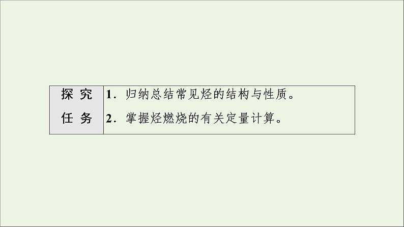 2021_2022学年高中化学第7章有机化合物第2节能力课时6常见烃的结构与性质烃的燃烧计算课件人教版必修第二册第2页