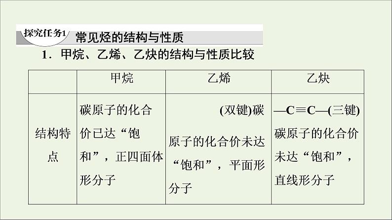 2021_2022学年高中化学第7章有机化合物第2节能力课时6常见烃的结构与性质烃的燃烧计算课件人教版必修第二册第4页