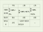 2021_2022学年高中化学第7章有机化合物第2节能力课时6常见烃的结构与性质烃的燃烧计算课件人教版必修第二册