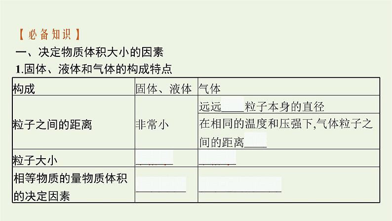 2021_2022学年高中化学第二章海水中的重要元素__钠和氯第三节第2课时气体摩尔体积课件人教版必修106