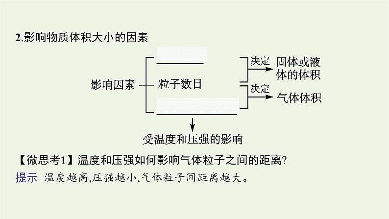 2021_2022学年高中化学第二章海水中的重要元素__钠和氯第三节第2课时气体摩尔体积课件人教版必修107