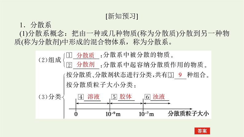 2021_2022学年高中化学专题1物质的分类及计量3.1分散系及其分类课件苏教版必修1第6页