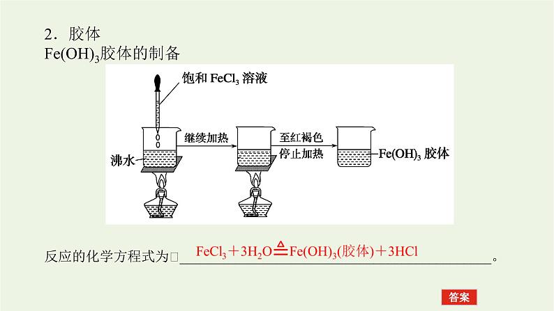 2021_2022学年高中化学专题1物质的分类及计量3.1分散系及其分类课件苏教版必修1第7页