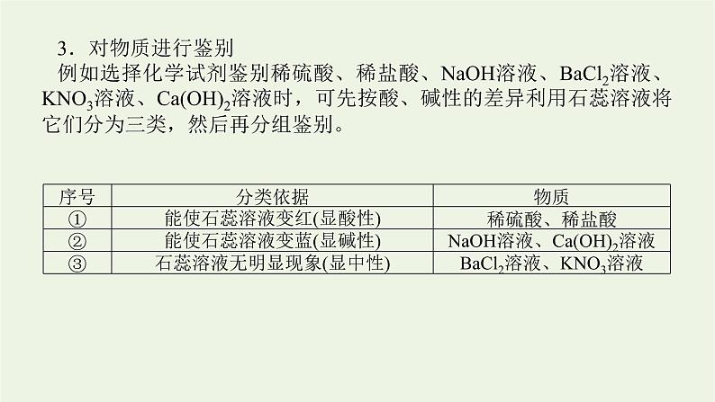 2021_2022学年高中化学专题1物质的分类及计量章末共享课件苏教版必修1第3页