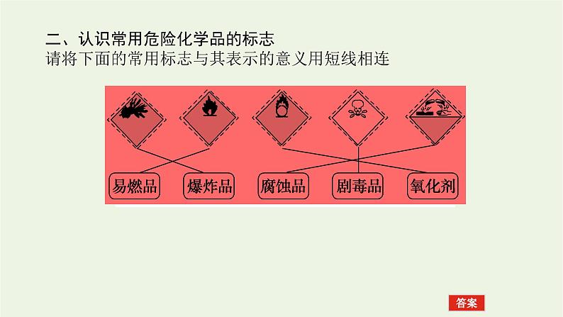 2021_2022学年高中化学专题2研究物质的基本方法1.1化学实验安全过滤与结晶课件苏教版必修1第7页