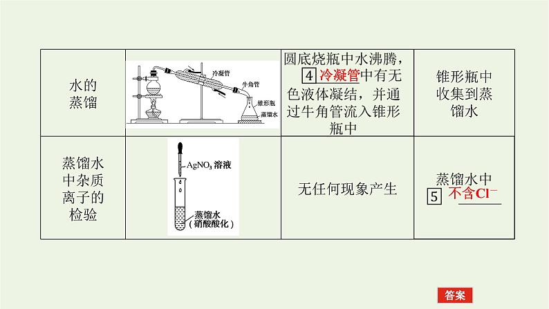 2021_2022学年高中化学专题2研究物质的基本方法1.2蒸馏和萃任件苏教版必修1课件PPT第7页