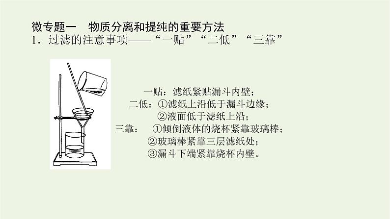 2021_2022学年高中化学专题2研究物质的基本方法章末共享课件苏教版必修1第2页