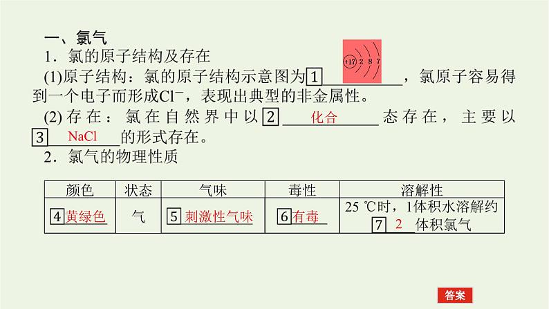 2021_2022学年高中化学专题3从海水中获得的化学物质1.2氯气的性质及应用课件苏教版必修106