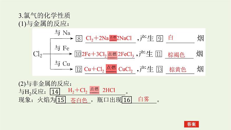 2021_2022学年高中化学专题3从海水中获得的化学物质1.2氯气的性质及应用课件苏教版必修107