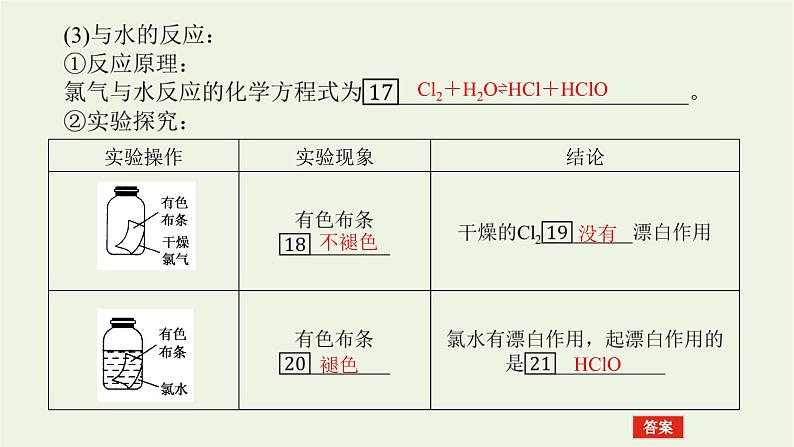 2021_2022学年高中化学专题3从海水中获得的化学物质1.2氯气的性质及应用课件苏教版必修108