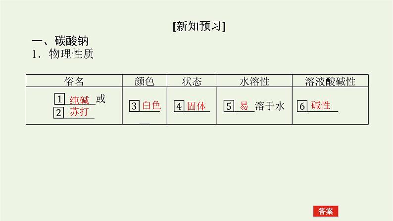 2021_2022学年高中化学专题3从海水中获得的化学物质2.2碳酸钠碳酸氢钠课件苏教版必修106