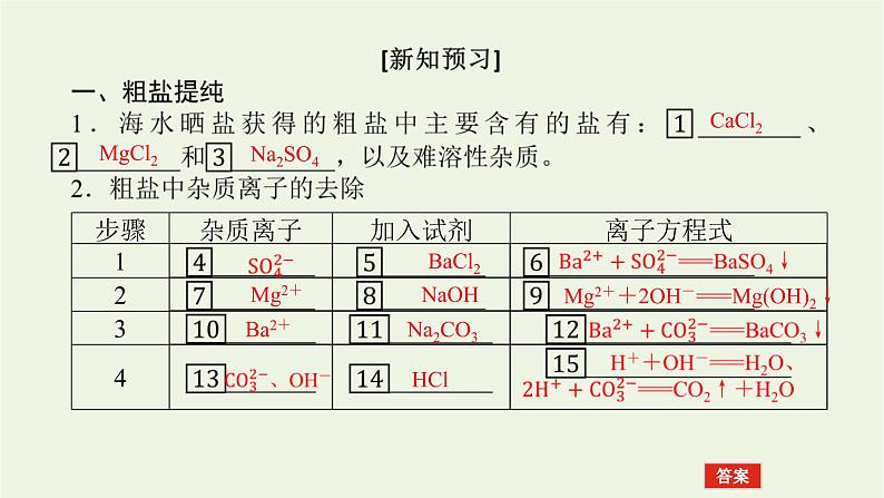 2021_2022学年高中化学专题3从海水中获得的化学物质3.1粗盐提纯从海水中提取镁课件苏教版必修106