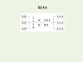 2021_2022学年高中化学专题4硫与环境保护1.2硫酸的制备与性质课件苏教版必修1