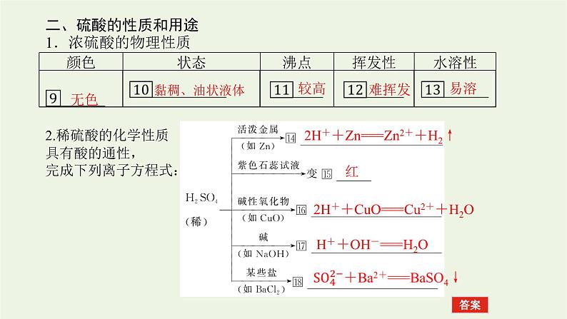 2021_2022学年高中化学专题4硫与环境保护1.2硫酸的制备与性质课件苏教版必修107