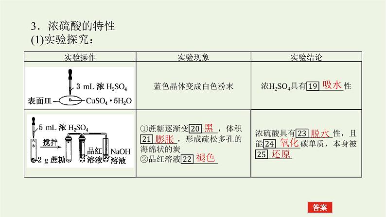 2021_2022学年高中化学专题4硫与环境保护1.2硫酸的制备与性质课件苏教版必修108