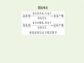 2021_2022学年高中化学专题4硫与环境保护2.2氧化还原反应方程式的配平课件苏教版必修1