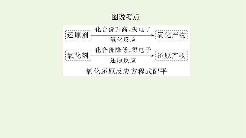 2021_2022学年高中化学专题4硫与环境保护2.2氧化还原反应方程式的配平课件苏教版必修105