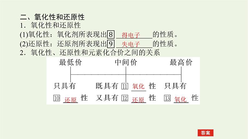 2021_2022学年高中化学专题4硫与环境保护2.2氧化还原反应方程式的配平课件苏教版必修107