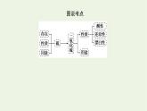 2021_2022学年高中化学专题4硫与环境保护1.1二氧化硫的性质和应用课件苏教版必修1