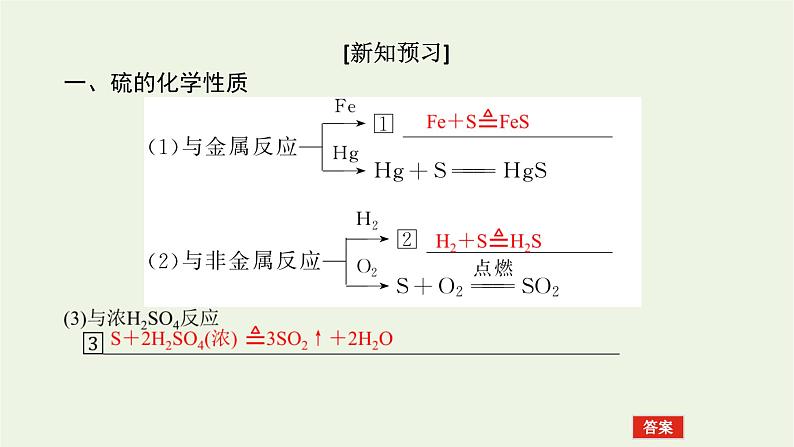 2021_2022学年高中化学专题4硫与环境保护2.1含硫物质之间的转化课件苏教版必修1第6页