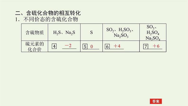 2021_2022学年高中化学专题4硫与环境保护2.1含硫物质之间的转化课件苏教版必修1第7页